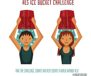 Ice Bucket Challenge: quando la solidarietà è virale sul web
