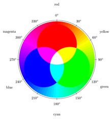 La psicologia dei colori